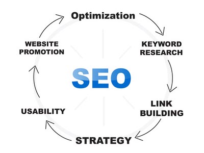 Optimisation référencement naturel - SEO